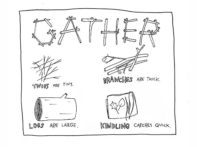 gather